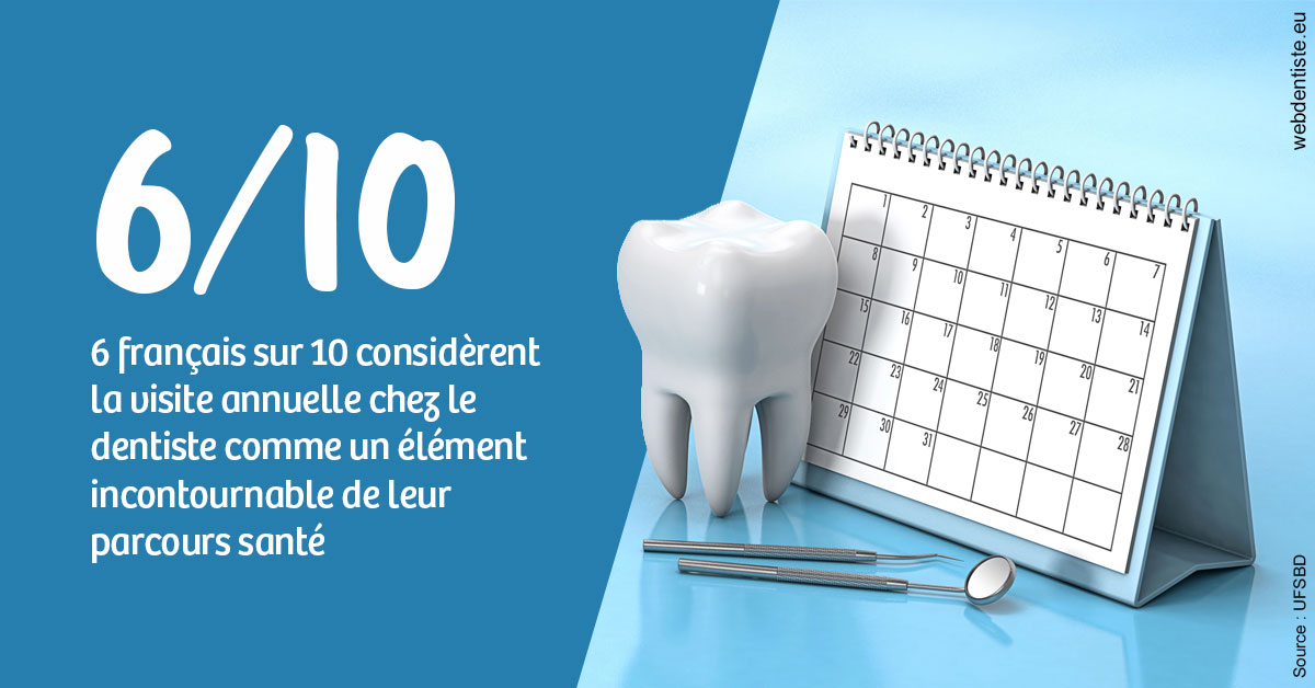 https://selarl-cabinet-dentaire-victor-hugo.chirurgiens-dentistes.fr/Visite annuelle 1