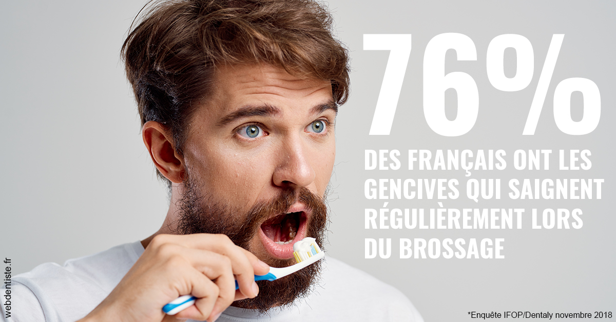 https://selarl-cabinet-dentaire-victor-hugo.chirurgiens-dentistes.fr/76% des Français 2